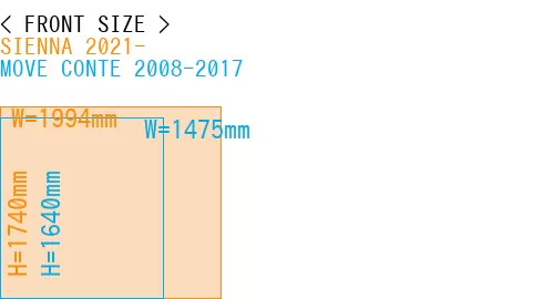 #SIENNA 2021- + MOVE CONTE 2008-2017